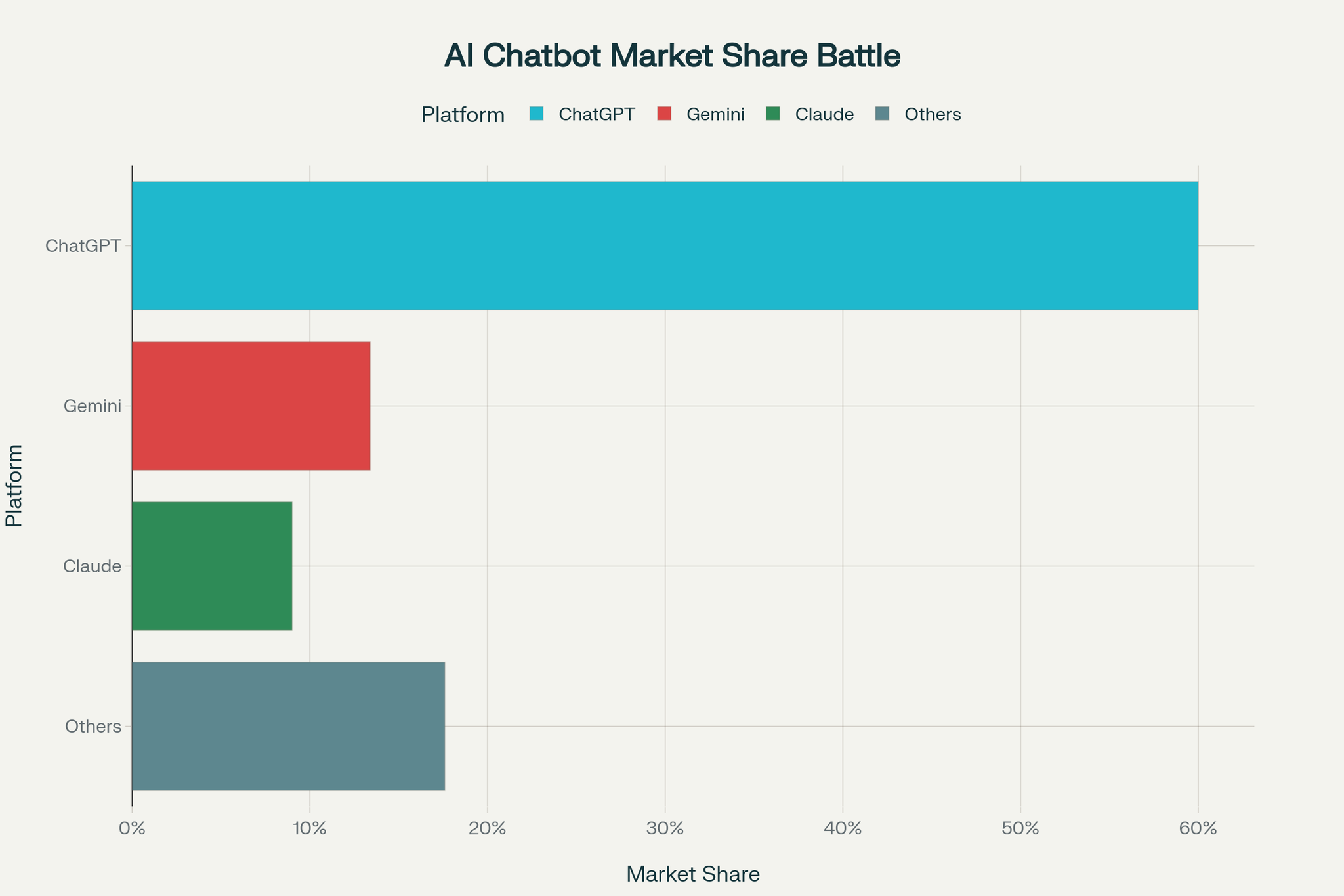 AI chatbot market share battle graph