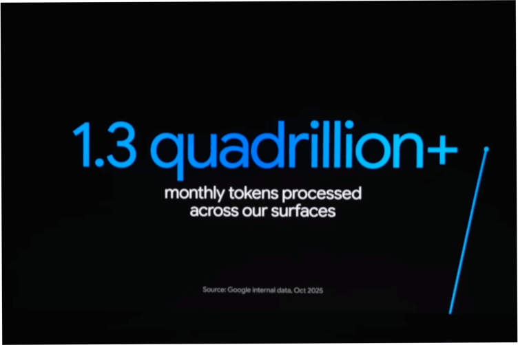 Google Gemini token quadrillion