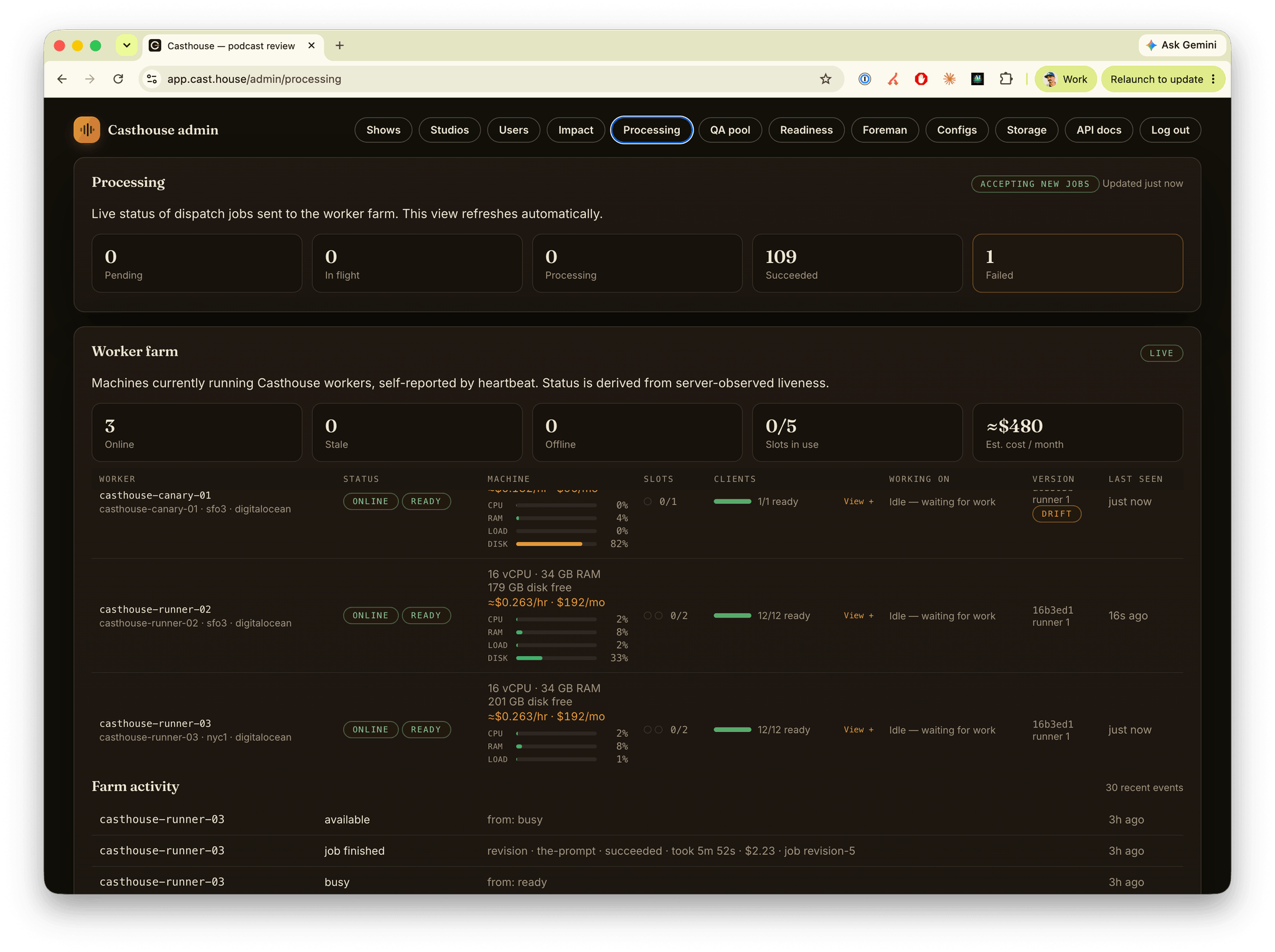 Casthouse Admin Page