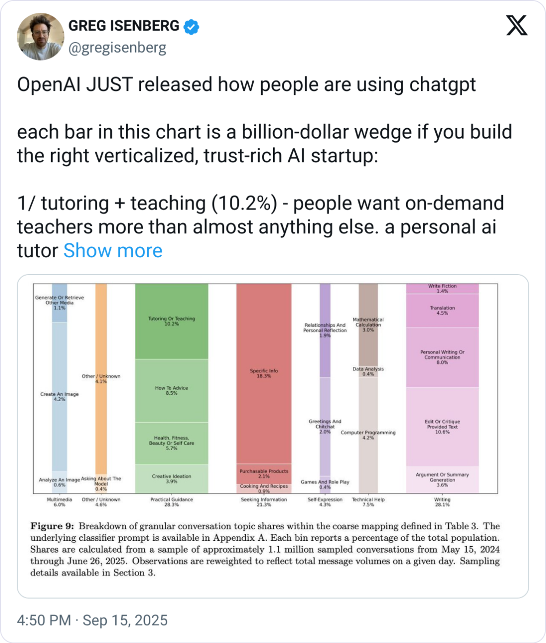 Greg Isenberg tweet how people use chatgpt