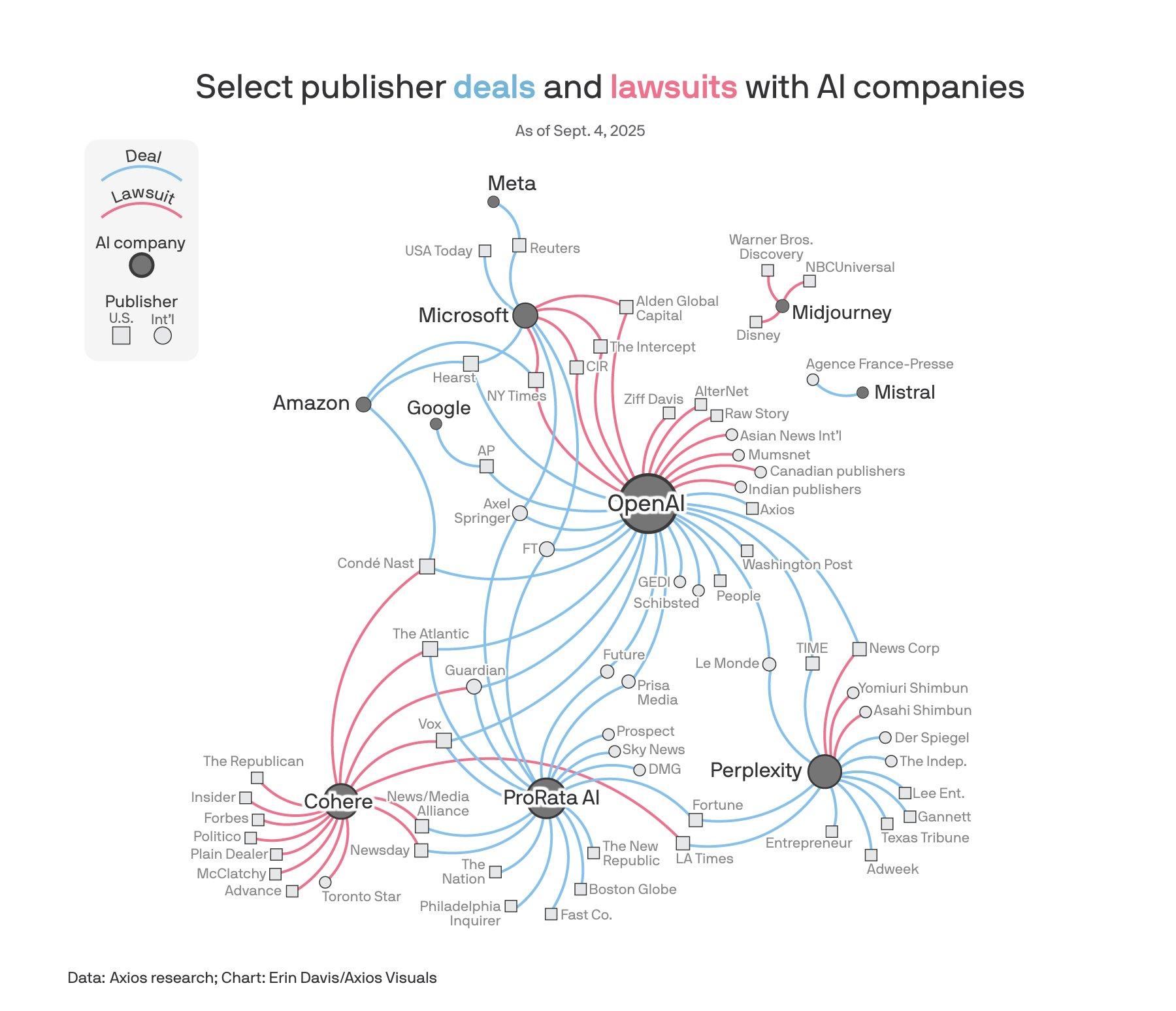 axios research chart publisher deals lawsuits