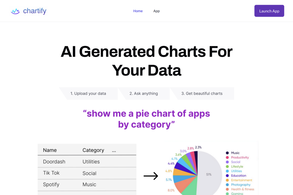 AI-powered tool for easy chart generation from data.