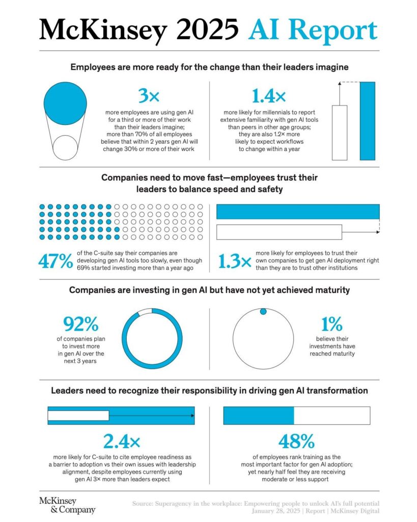 McKinsey 2025 AI Report